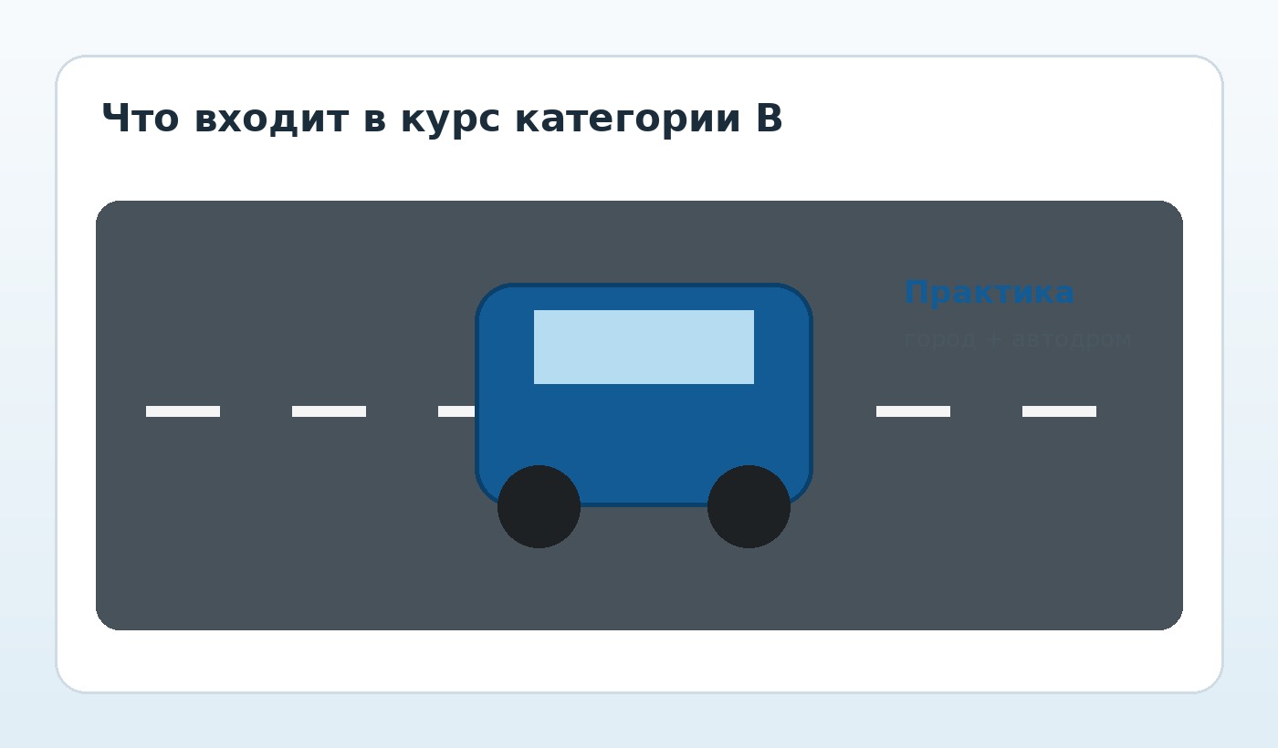 Обучение на права категории B