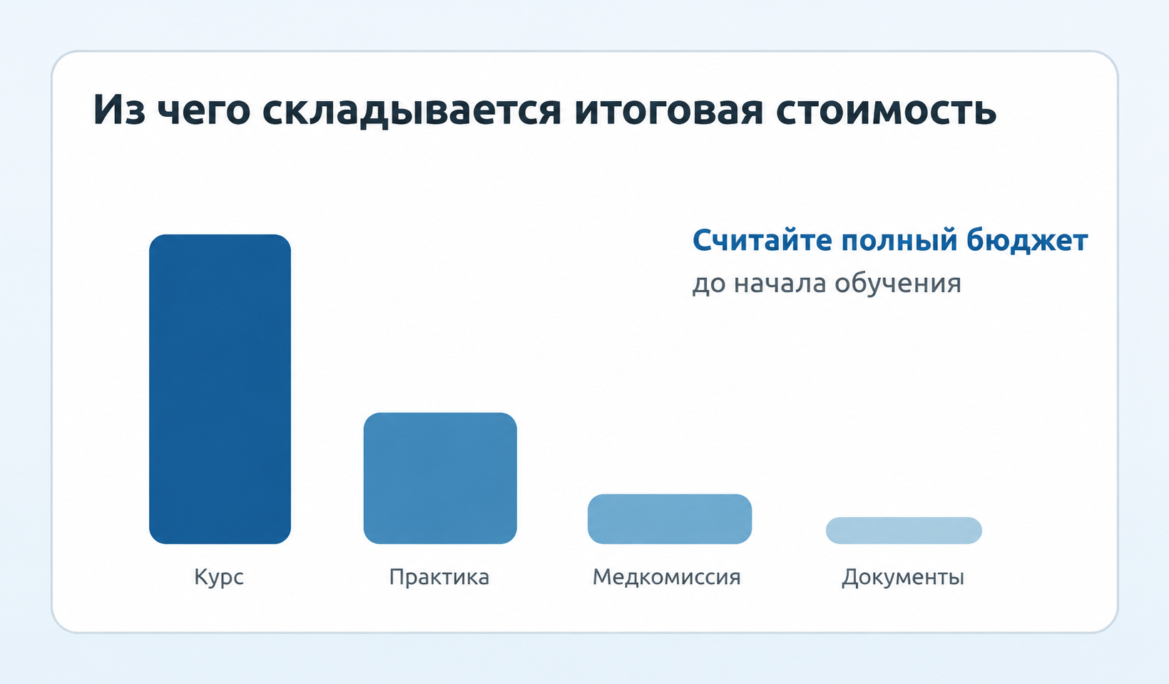 Практические занятия в автошколе