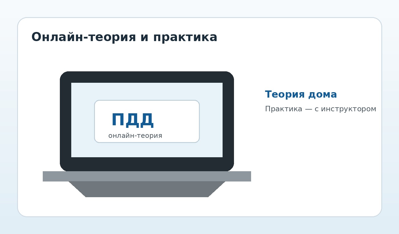 Онлайн-обучение в автошколе